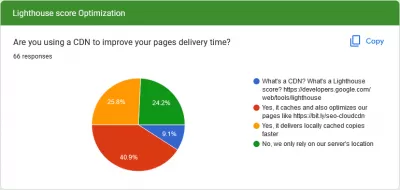 How To Optimize For SEO? Survey Results And 30+ Experts Tips : Experts survey result: Are you using a CDN to improve your pages delivery time?