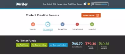 Az iWriter.com weboldal tartalomírási szolgáltatások áttekintése : Tartalom létrehozásának folyamata