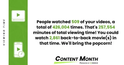 YB Digital Ezoic Content Month Highlights: Unter den Ezoic Top 4% Publishern! : Die Leute haben sich 509 unserer Videos angesehen, insgesamt 426.004 Mal. Das sind 257.554 Minuten Gesamtsehzeit! Wir konnten in dieser Zeit 2.861 Filme hintereinander ansehen. Sie werden das Popcorn hereinbringen!