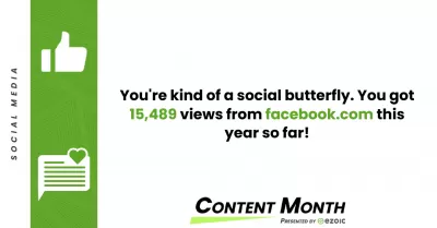 YB Digital Ezoic Месяц контента Основные моменты: в Ezoic TOP 4% Publishers! : Мы своего рода социальная бабочка. В этом году мы получили 15 489 просмотров от Facebook.com!