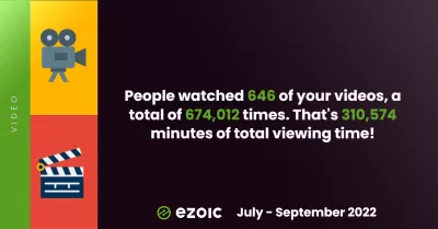 Ezoic Highlights Q3 2022: 1.2M Visits Under A Clear Sky! : 646 videos viewed 674,012 times