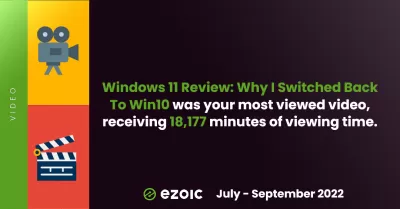 Ezoic Highlights Q3 2022 : 1,2 million de visites sous un ciel dégagé ! : Une seule vidéo a reçu 18 177 minutes de temps de visionnage