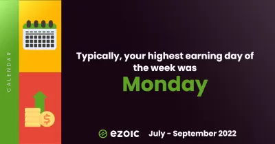 Ezoic Highlights Q3 2022 : 1,2 million de visites sous un ciel dégagé ! : Jour le plus rémunérateur : lundi