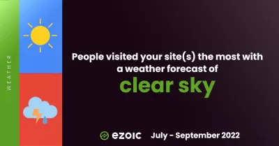 Ezoic Highlights Q3 2022 : 1,2 million de visites sous un ciel dégagé ! : La plupart des visites sous un ciel dégagé