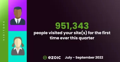 * EZOIC* Höjdpunkter Q3 2022: 1.2m Besök under en klar himmel! : 951 343 första gången besök