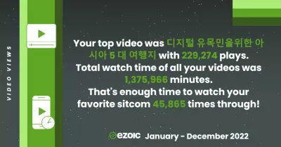 Els nostres Ezoic destacats de l'1 de gener de 2022 al 31 de desembre de 2022 : Vistes de vídeo - Total watch time of all our videos was 1,375,966 minutes. That's enough time to watch our favorite sitcom 45,865 times through!
