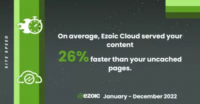 Ang aming Ezoic highlight para sa Enero 1, 2022 hanggang Disyembre 31, 2022 : Bilis ng site - On average, Ezoic Cloud served our content 26% faster than our uncached pages.