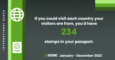 Vårt Ezoic høydepunkter for 1. januar 2022 til 31. desember 2022 : Internasjonal rekkevidde - top 3 pages
