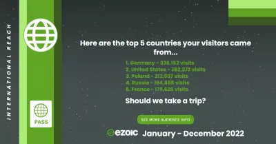 ไฮไลท์ของเรา Ezoic สำหรับวันที่ 1 มกราคม 2022 ถึง 31 ธันวาคม 2565 : การเข้าถึงระหว่างประเทศ - top countries