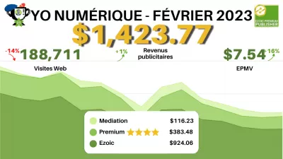 Rapport sur les revenus du site Web avec Ezoic pour février 2023 : 1 423,77 $ sur 188 711 visites - Aperçu et répartition des flux de revenus