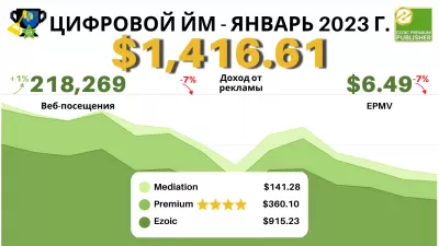 Как мы заработали пассивный доход в размере 1416,61 доллара США с помощью EzoicAds Premium в январе 2023 года с EPMV в размере 6,49 доллара США?