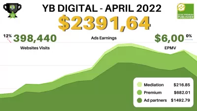 YB Digital peļņa ar Ezoic Premium 2022. gada aprīlī: USD 2391,64 - USD 6,00 EPMV