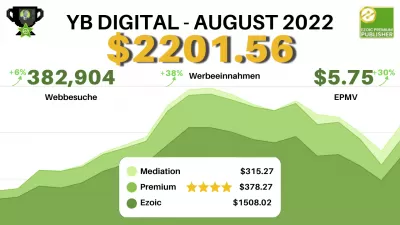 Gewinnbericht von YB Digital vom August 2022: 2.201,56 $ mit Ezoic Premium