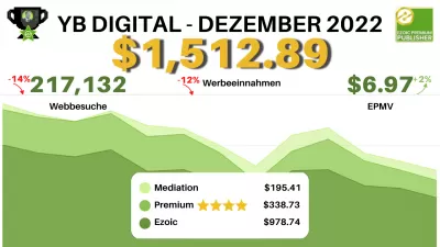 Sehen Sie, wie wir im Dezember 2022 1512,89 $ passives Einkommen mit EzoicAds Premium und 6,97 $ EPMV verdient haben!