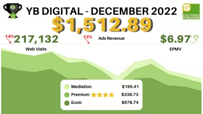 Pogledajte kako smo u prosincu 2022. zaradili 1512,89 dolara pasivnog prihoda sa Ezoic ADS premium i 6,97 dolara EPMV!