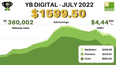 YB Digital's Juli 2022 winstrapport: $ 1.599,50 met Ezoic premium