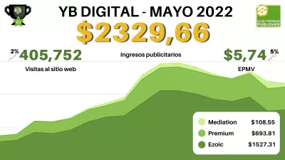 Ganancias Premium Ezoic de YB Digital mayo de 2022: $ 2,329.66