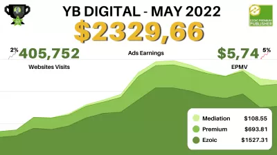 YB Digital's Premium Ezoic доходы мая 2022 года: $ 2 329,66