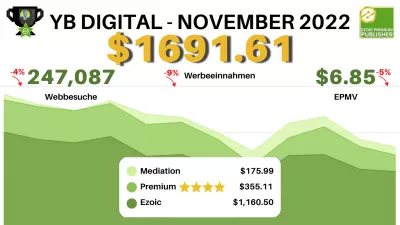Bericht von YB Digital vom November 2022: $6,85 EPMV – $1691,6 Einnahmen mit EzoicAds Premium
