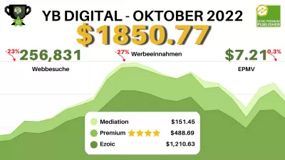 Bericht von YB Digital vom Oktober 2022: $7,21 EPMV – $1850,77 Einnahmen mit EzoicAds Premium