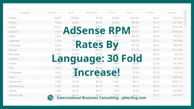 언어 별 애드 센스 RPM 비율 : 30 배 증가!