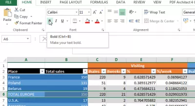 Jak vytvořit tabulku vypadat dobře v aplikaci Excel : Formátovat buňky s tučným písmem