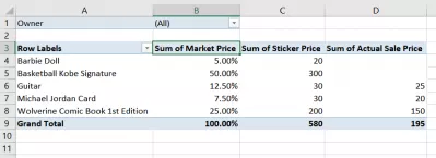 Cara membuat jadual pangsi di Excel : Rajah 10: Jadual Pangsi Hasil.