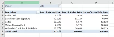 כיצד ליצור טבלת ציר ב- Excel : איור 11: הצגת כל המחירים באחוזים.