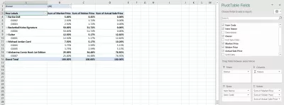 Hvordan lage en pivottabell i Excel : Pivottabell opprettet i Excel