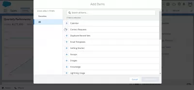 Jak přizpůsobit domovskou stránku Salesforce Lightning : Přidání položek na domovskou stránku