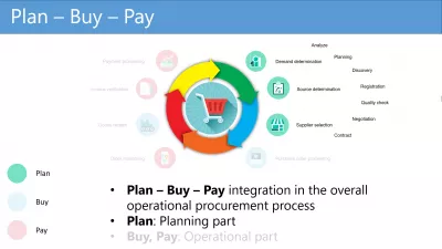 Plán-Buy-Pay, ako funguje proces Ariba? : Plánovacia časť plánu Buy Pay Process