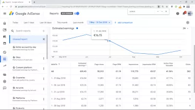 ما هي أعلى معدلات التكلفة لكل ألف ظهور حسب البلد؟ Ezoic مقابل AdSense : أرباح AdSense تبلغ 16.84 يورو شهريًا قبل استخدام Ezoic
