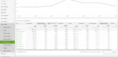 4 tajna KPI-a analitike web stranica o Ezoic Analyticsima velikih podataka : Mjerni podaci autora: Tajni KPI analitike velikih podataka na Ezoicu - tko piše sjajan sadržaj za vašu web lokaciju?