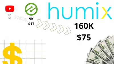 Ezoic Humix Review: YouTube Video Views Multiplied By 30, Earnings By 4!