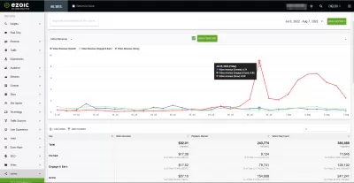Ezoic Humix Review: YouTube Video Views Multiplied By 30, Earnings By 4! : EPMV video earnings statistics in big data analytics: graphs, owned videos, shared videos, external videos