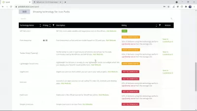 Ezoic LEAP.: Oversigt over et nyt webstedsværktøj fra Ezoic : Teknologihastighed anbefalinger til at øge sidens hastighed og kernewebdyse