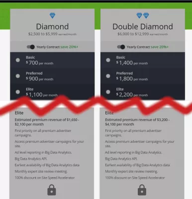 Ezoic Premium Review – Lohnt es sich? : Ezoic Premium Vorteile der Diamond-Stufe: 100 % Rabatt auf Site Speed ​​Accelerator