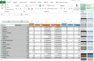 MS Excel 2013 how to make a table look good ? Use another table format for heading subtable