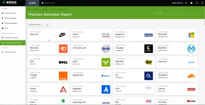 Ezoic Premium Review – Is It Worth It? : Ezoic premium advertisers ordered by share of premium revenue generated with their direct advertising orders negociated by the Ezoic premium team