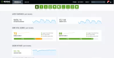 Ezoic Cloud review : Ezoic main dashboard