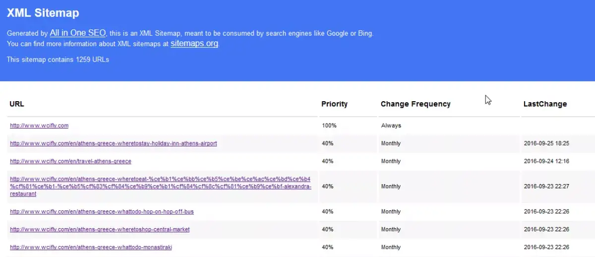 Sitemap wordpress