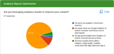 How To Optimize For SEO? Survey Results And 30+ Experts Tips : Experts survey result: Are you leveraging analytics results to improve your content?