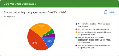 How To Optimize For SEO? Survey Results And 30+ Experts Tips : Experts survey result: Are you optimizing your pages to pass Core Web Vitals?