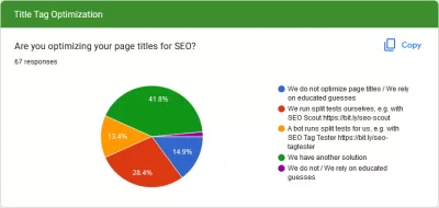 How To Optimize For SEO? Survey Results And 30+ Experts Tips : Experts survey result: Are you optimizing your page titles for SEO?