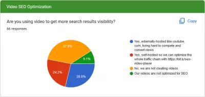 How To Optimize For SEO? Survey Results And 30+ Experts Tips : Experts survey result: Are you using video to get more search results visibility?