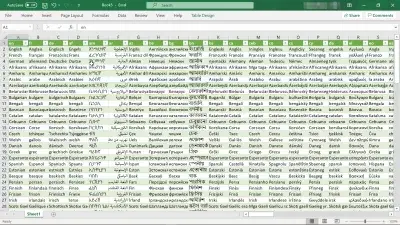 Serviço Instant Good Translate para todos os 104 idiomas do Google Translate : Texto traduzido instantaneamente para 104 idiomas com o serviço Instant Good Translate aberto no Microsoft Excel como CSV