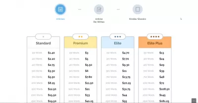 iWriter.com 웹 사이트 컨텐츠 작성 서비스 검토 : iWriter 컨텐츠 작성 서비스 가격