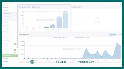 SERPSTAT Review: Multifunkční Seo Analysis Platform