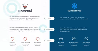 Tổng quan đầy đủ về email giao dịch moosend : So sánh moosend và sendinblue