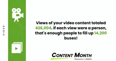 YB Digital Ezoic Content Month Highlights: In The Ezoic Top 4% Publishers! : Views of our videos content totaled 426,004. If each view were a person, that's enough people to fill up 14,200 buses!